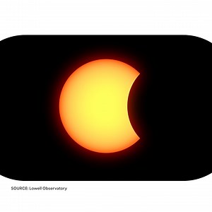 84K views · 316 reactions | SOLAR SAFETY ⚠ If you're witnessing the...