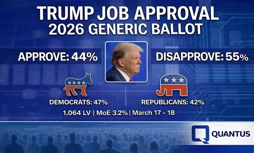 National Survey: A Divided Country and a Motivated Electorate