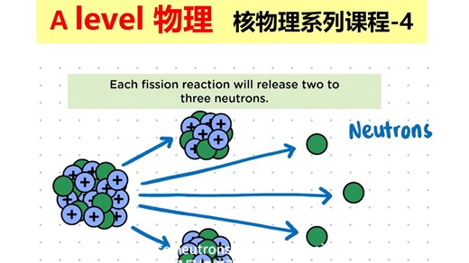国际课程 Alevel 物理 核物理.. Chain Reaction in Nuclear Fission - GCSE Physics
