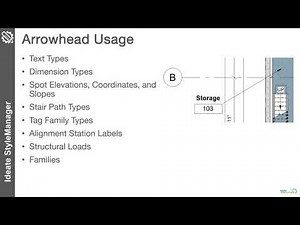 Dimension and Arrowhead Style Management Using Ideate StyleManager for Revit