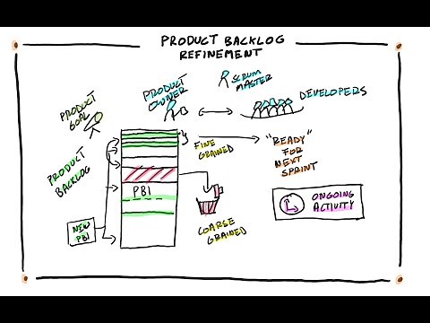 Product Backlog Refinement in a Nutshell