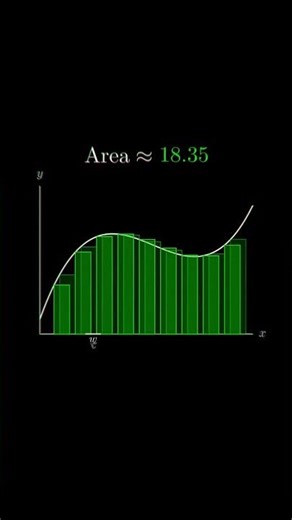 What Actually Is Intergration? #math #maths #science #mathematics #calculus #algebra #viral