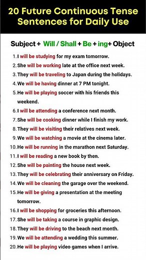 Future Continuous Tense in English Grammar | 20 Future Continuous Tense Sentences for Daily use.