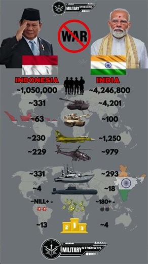 Indonesia 🇮🇩 vs India 🇮🇳 Military Power Comparison 2025