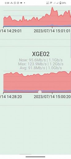 OLT Traffic Monitoring | Monitor OLT Traffic | Port Graph