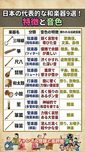 日本の代表的な和楽器9選！特徴と音色
