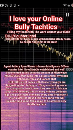 Help Online Bullies Help 🤣 #subscribers #departmentofdefense #departmentofjustice #fafo #cia #cid