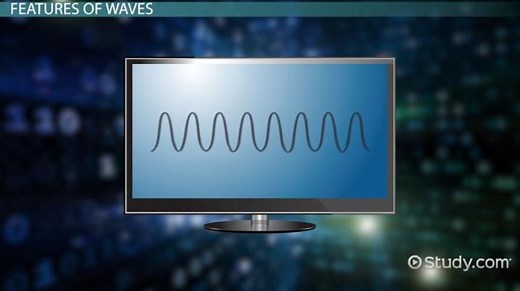 Sound Waves Definition, Types & Uses