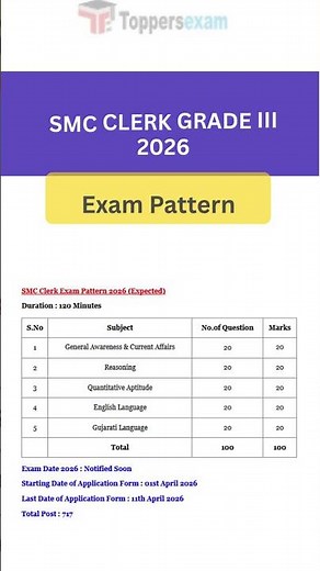 Smc clerk exam pattern 2026 | smc clerk exam pattern | vacancy 2026 #smc #clerk #exampattern #vrial
