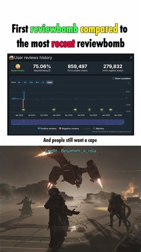 First reviewbomb compared to the most recent reviewbomb - Helldivers 2
