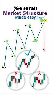 Market structure made easy -Part 1- Forex Market - Crypto Market #trading #Marketstructure
