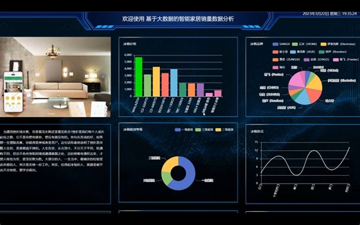 Java大数据毕业设计-基于大数据hadoop 爬虫 SpringBoot框架的智能家居商品销量数据分析系统 商品数据可视化分析系统