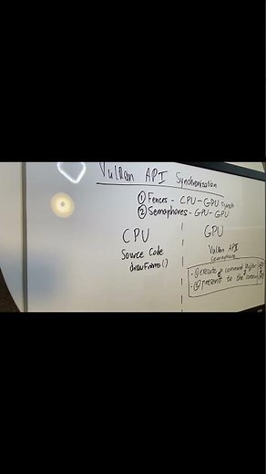 GPU Programming | The importance of synchronization to reap the full benefits of parallel processing