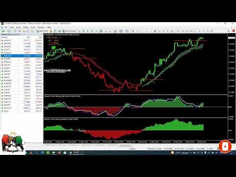 Ultimate Trend Following Indicator For MT4