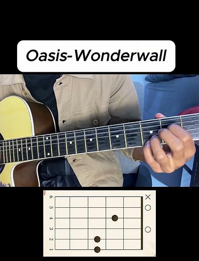 Wonderwall - Oasis Guitar Tutorial | Beginner Chords & Strumming