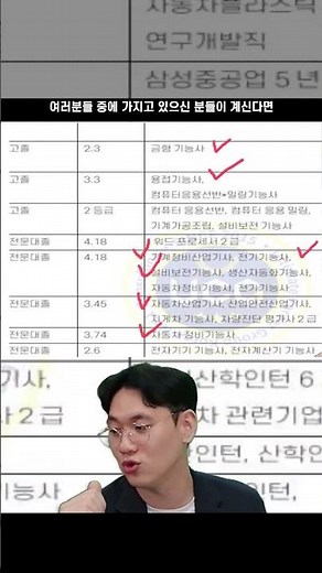 기아자동차 생산직 합격자 자격증 스펙 분석#shorts