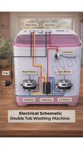 Electrical Schematic Double Tub Washing Machine ⚙️ #diy #shorts #machine #short