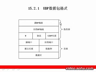 VB从初学到精通视频15网络编程基础知识