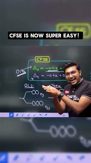 CFSE is now super easy | Frequently asked in JEE Exam