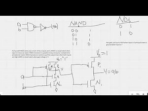 Design a 2 input CMOS logical AND gate