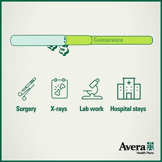 What is a Deductible?