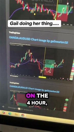 Why These Trading Setups Work On Any Timeframe