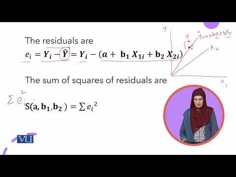 Multiple Regression with Two independent variables | Regression Analysis | STA5204_Topic063