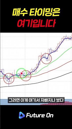 How to Find Buy Timing Using Moving Averages and MACD