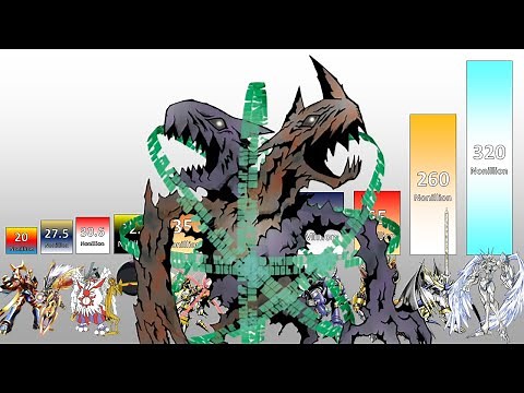 Digimon POWER LEVELS Top 100 Strongest Digimon Ranked