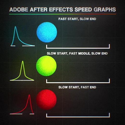 Mastering Speed Graphs in Adobe After Effects