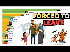 Top 10 Countries Refugees Come From 1989 - 2020