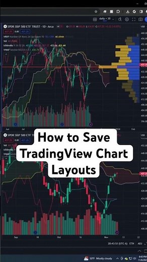 How to Save TradingView Chart Layouts