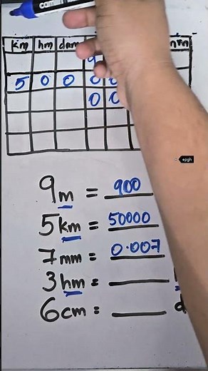 Unit Conversion ​#UnitConversion #MathHacks #MetricSystem #ImperialSystem #Measurement #Science