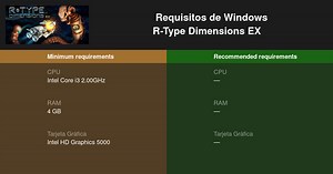 R-Type Dimensions EX Requisitos mínimos y recomendados 2025 - Prueba tu PC 🎮