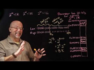 Ep 070: Designing an Active-Low Chip Select from a Memory Map