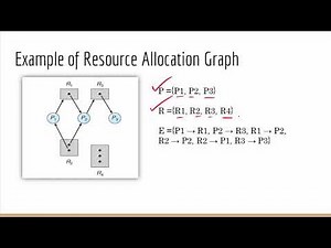 Resource Allocation Graph | Finding Deadlock from RAG | Operating System Bangla