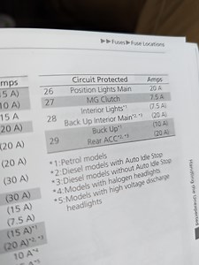 "Buck Up" in fuse map   reversing camera fuse...