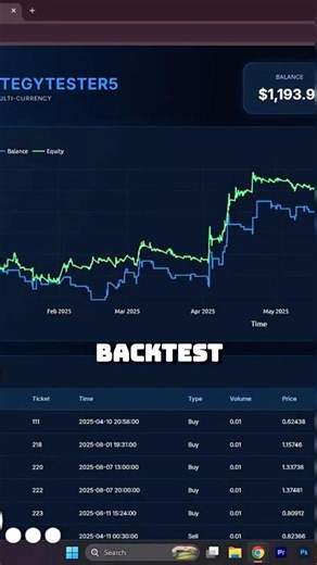 Making profitable multicurrency trading Bot in Python