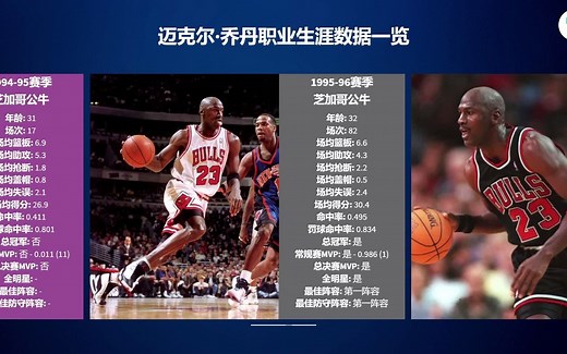 迈克尔·乔丹职业生涯数据一览，无法超越的篮球之神