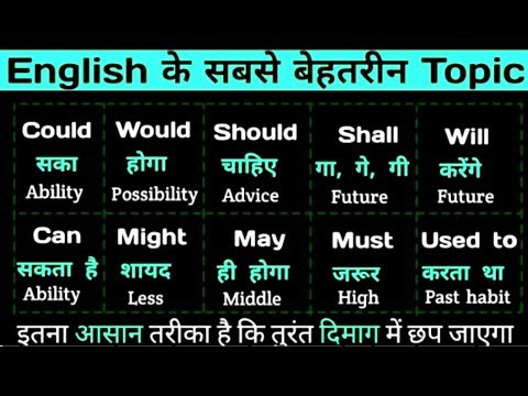 Play of Modal Verbs in English Spoken Grammar with examples & explanation |