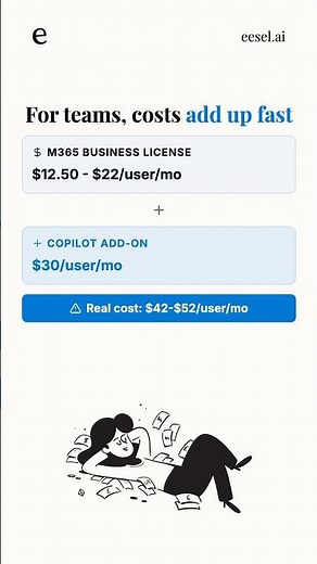 Microsoft Edge Copilot Pricing: Free Features vs What You Pay #Shorts