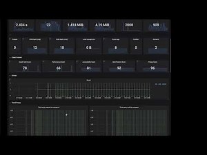 How we use sitespeed.io to measure Frontend performance