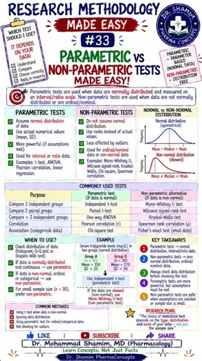 Parametric vs Non-Parametric Tests Made Easy | Biostatistical Test | Research Methodology #33 | BCBR