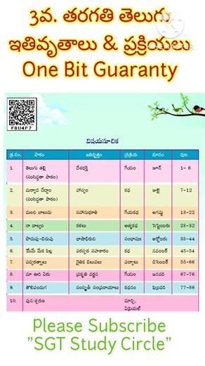#3rd. Class Telugu ఇతివృత్తాలు & ప్రక్రియలు#