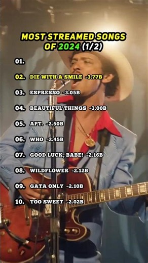 Most Streamed Songs of 2024 Part 1