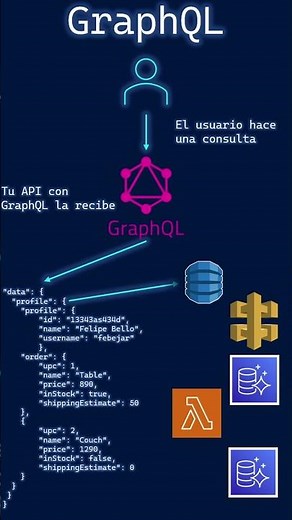 Systems Design #9: GraphQL