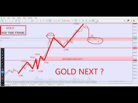 XAUUSD Daily Forecast & Deep Technical Analysis | Gold Buy or Sell Today | 24 february 2026