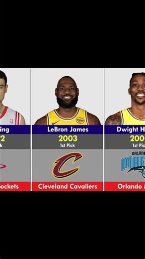 1st pick in the 2003 draft: SHOCK #nba #draft #edit #shorts #lebronjames