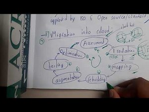 4.7 7 Steps of migration cloud