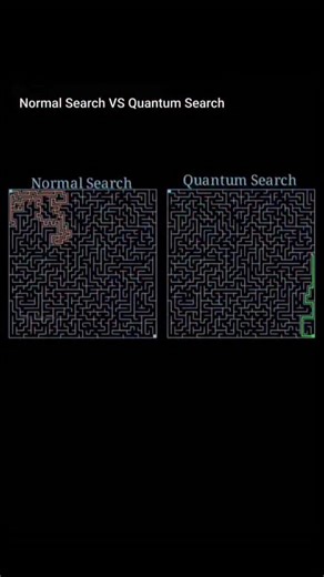 Quantum Field AI on Instagram: "Quantum computers can solve certain complex problems faster than classical systems by using quantum search algorithms. Instead of checking possibilities one by one, these algorithms use quantum superposition and interference to narrow down correct solutions more efficiently. For large search spaces, this can reduce the number of required steps compared to traditional methods. This advantage applies to specific problem types and highlights how quantum computing can